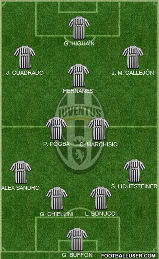 Juventus Formation 2016