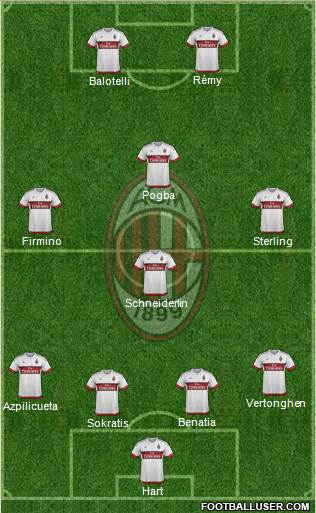 A.C. Milan Formation 2016
