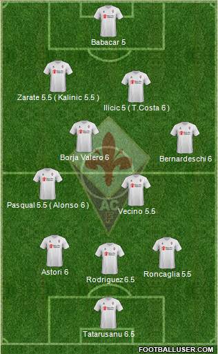 Fiorentina Formation 2016