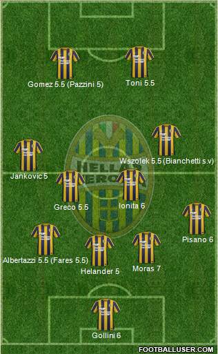 Hellas Verona Formation 2016