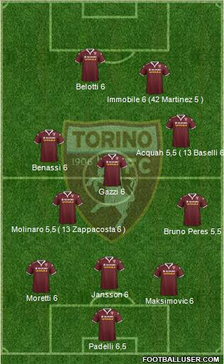 Torino Formation 2016