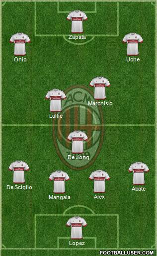 A.C. Milan Formation 2016