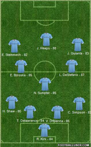 Manchester City Formation 2016