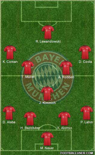 FC Bayern München Formation 2016