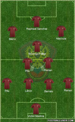 Russia Formation 2016