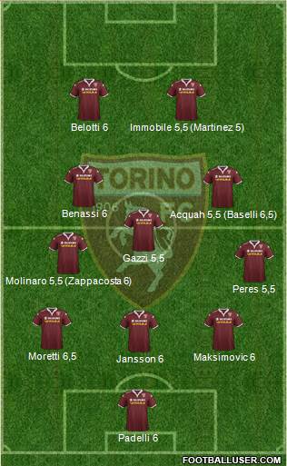 Torino Formation 2016