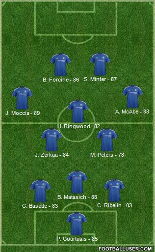 Chelsea Formation 2016