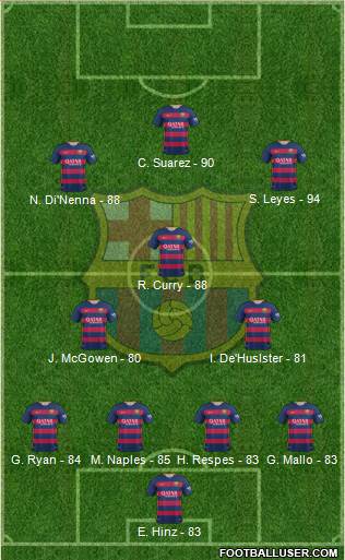 F.C. Barcelona Formation 2016