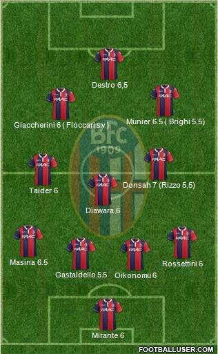 Bologna Formation 2016
