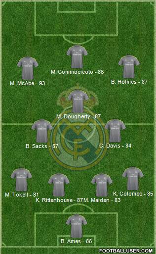 Real Madrid C.F. Formation 2016