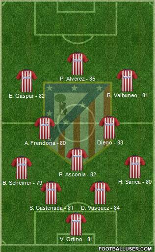 Atlético Madrid B Formation 2016