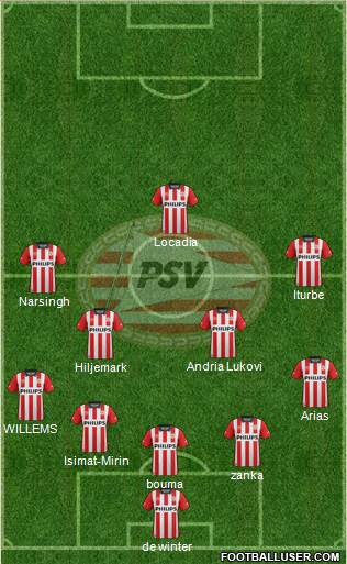 PSV Formation 2016
