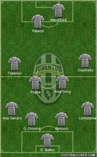 Juventus Formation 2016