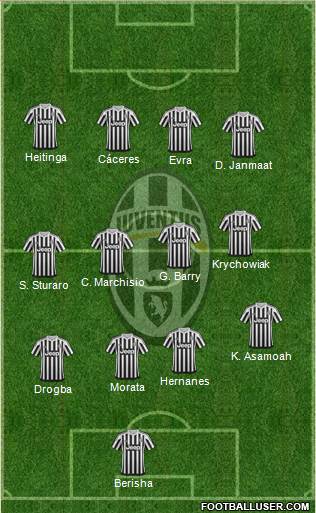 Juventus Formation 2016