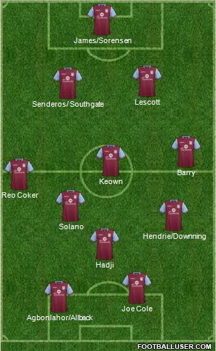 Aston Villa Formation 2016