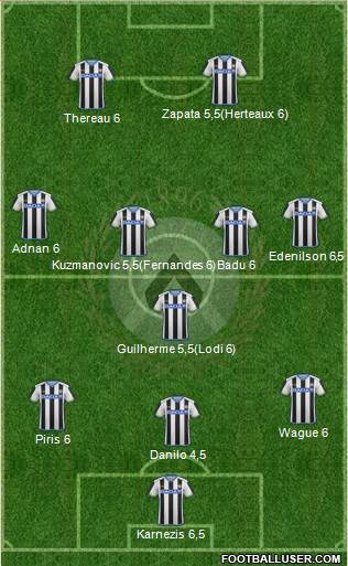 Udinese Formation 2016
