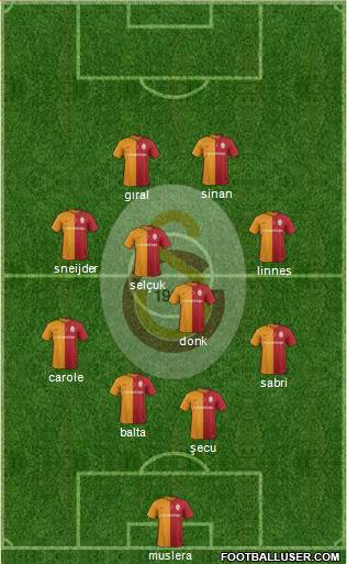 Galatasaray SK Formation 2016