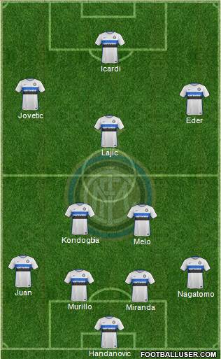 F.C. Internazionale Formation 2016