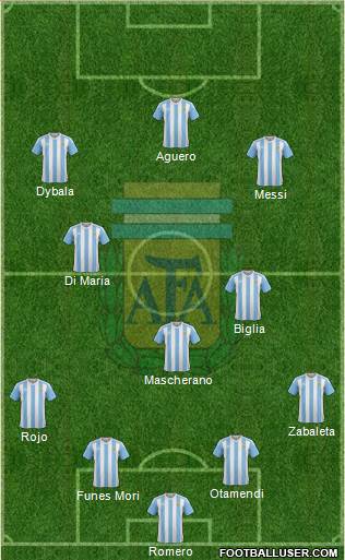 Argentina Formation 2016