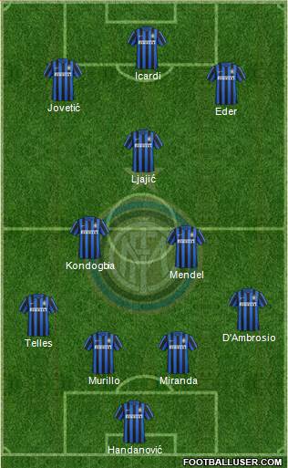 F.C. Internazionale Formation 2016