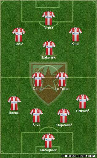 FC Red Star Belgrade Formation 2016