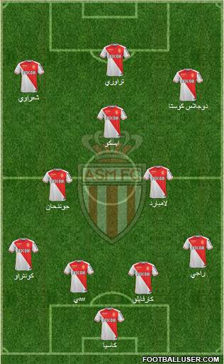 AS Monaco FC Formation 2016