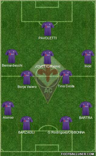 Fiorentina Formation 2016
