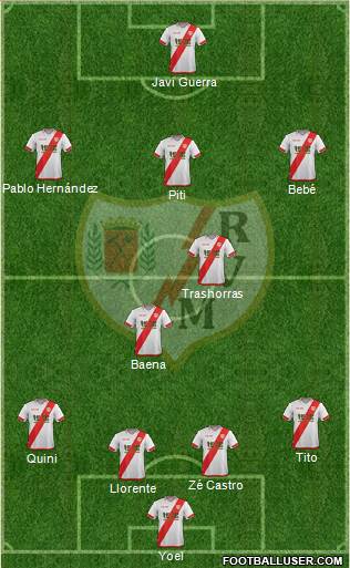 Rayo Vallecano de Madrid S.A.D. Formation 2016