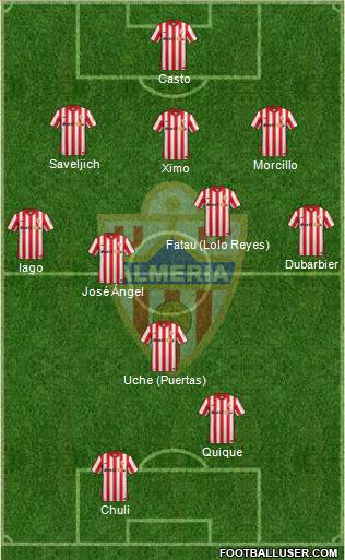 U.D. Almería S.A.D. Formation 2016