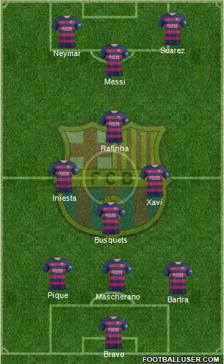 F.C. Barcelona Formation 2016