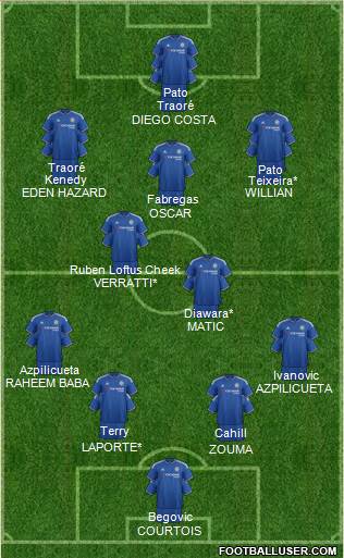 Chelsea Formation 2016
