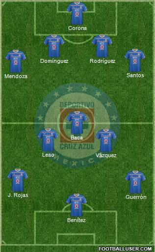 Club Deportivo Cruz Azul Formation 2016
