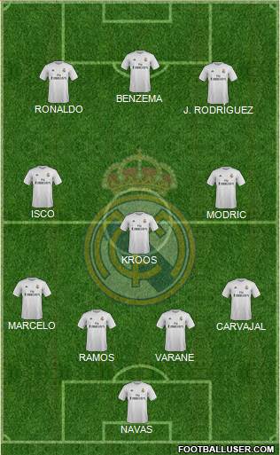 Real Madrid C.F. Formation 2016