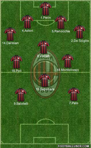 A.C. Milan Formation 2016
