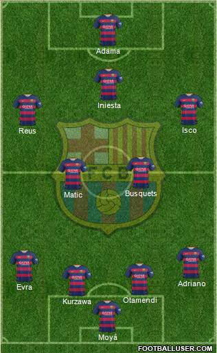 F.C. Barcelona Formation 2016