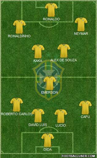 Brazil Formation 2016