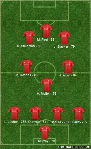 Liverpool Formation 2016