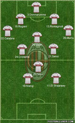 A.C. Milan Formation 2016