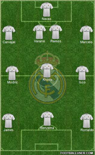 Real Madrid C.F. Formation 2016