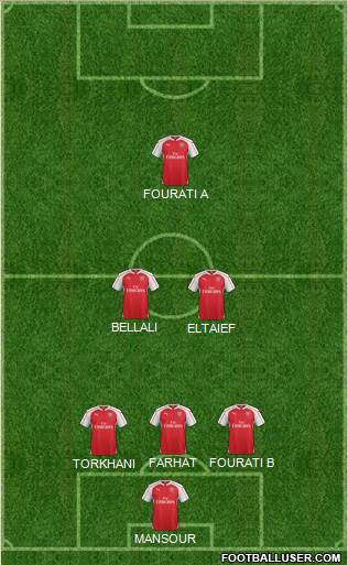 Arsenal Formation 2016
