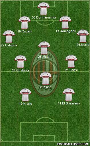 A.C. Milan Formation 2016