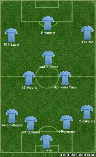 Manchester City Formation 2016
