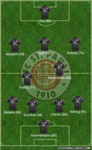 FC St. Pauli Formation 2016