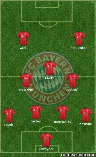FC Bayern München Formation 2016
