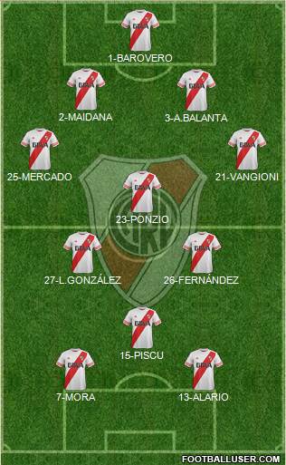 River Plate Formation 2016