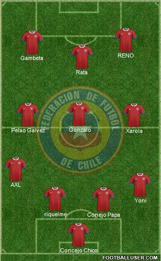 Chile Formation 2016