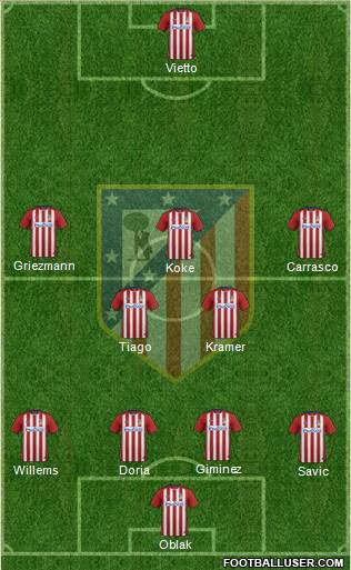 C. Atlético Madrid S.A.D. Formation 2016