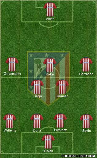 C. Atlético Madrid S.A.D. 4-2-3-1 football formation