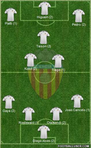 Valencia C.F., S.A.D. Formation 2016