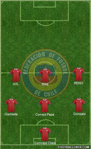 Chile Formation 2016